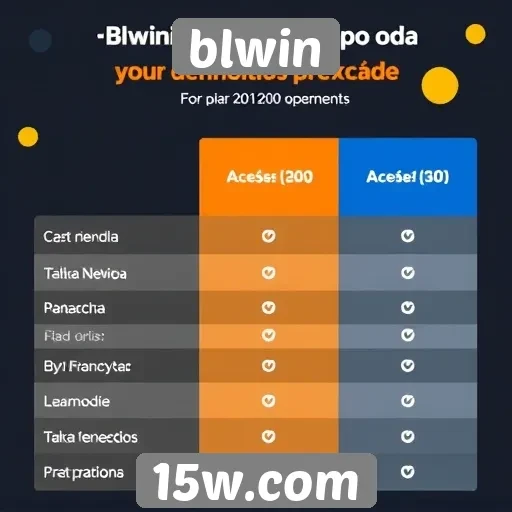 Comparação de métodos de pagamento no blwin